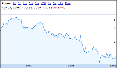 blockbuster blockbuster