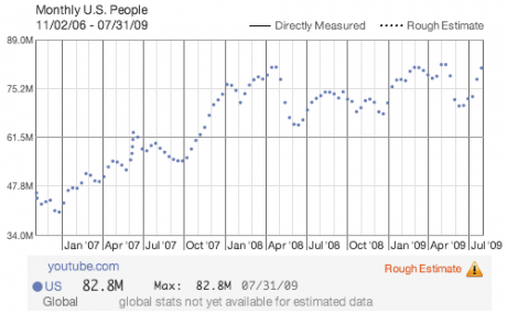 youtube traffic youtube traffic
