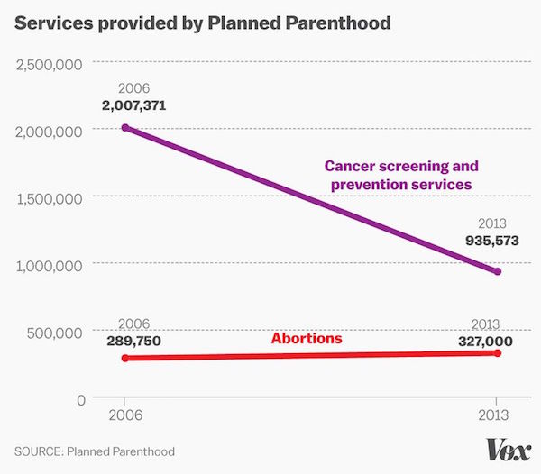 abortion-chart-Fpo1.0