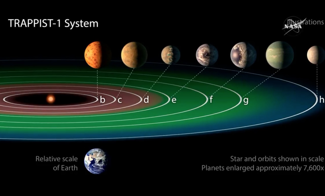 NASA Announcement TRAPPIST-1 Habitable Planets