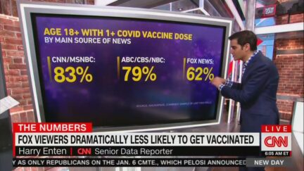 Harry Enten Media Diet Vaccine Hesitant