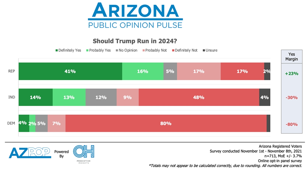 2024 GOP primary chart trump run OH Predictive Insights