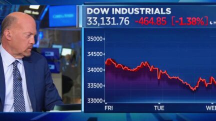 Jim Cramer DOW chart