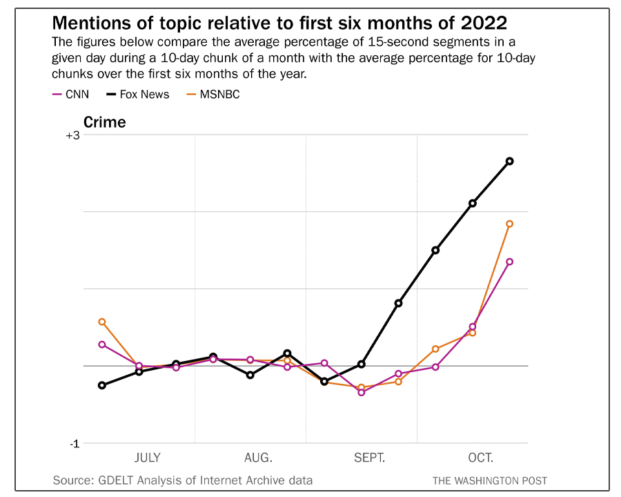 Crime Story Stats WaPo