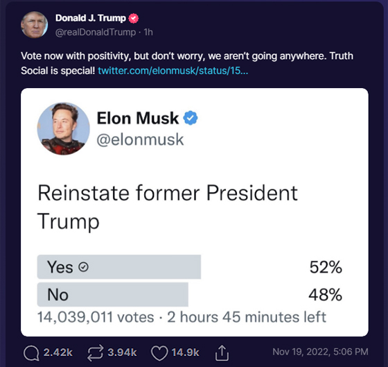 Trump Responds To Elon Musk Poll On Restoring His Twitter