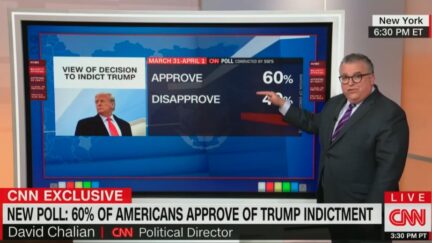 CNN runs poll where people don't know what they're reacting to