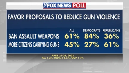 Fox News poll