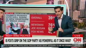 'He Don't Care About Fox News!' CNN Data Chief Says Fox Needs Trump More Than Trump Needs Fox Amid Debate Snubs