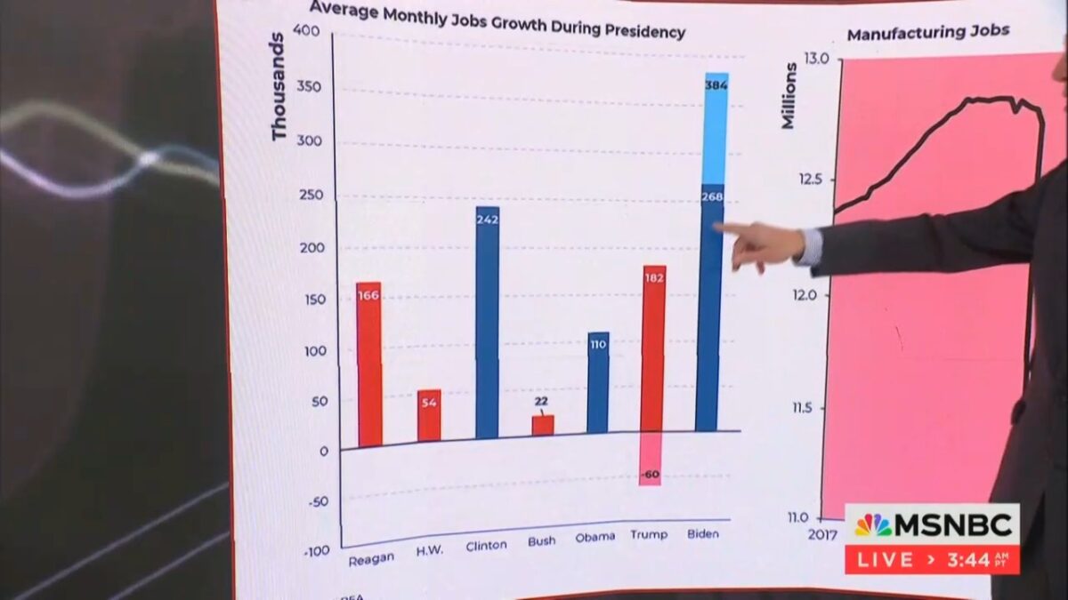 Steve Rattner's job growth chart