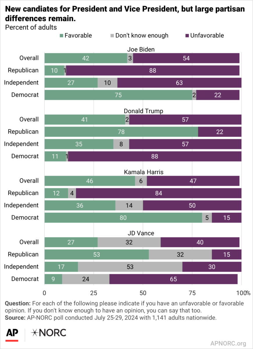 new Kamala harris poll