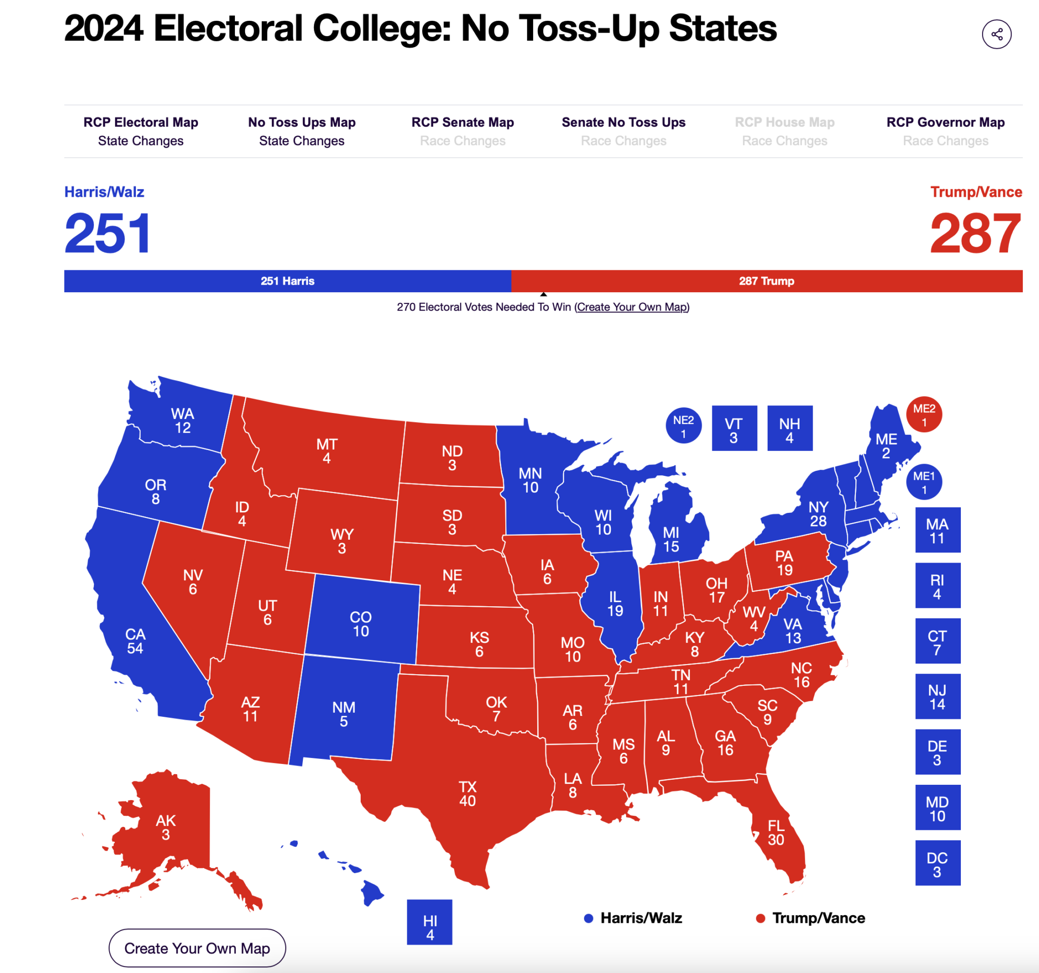 RCP Electoral Map: Trump Beats Harris In 4 Key Battlegrounds