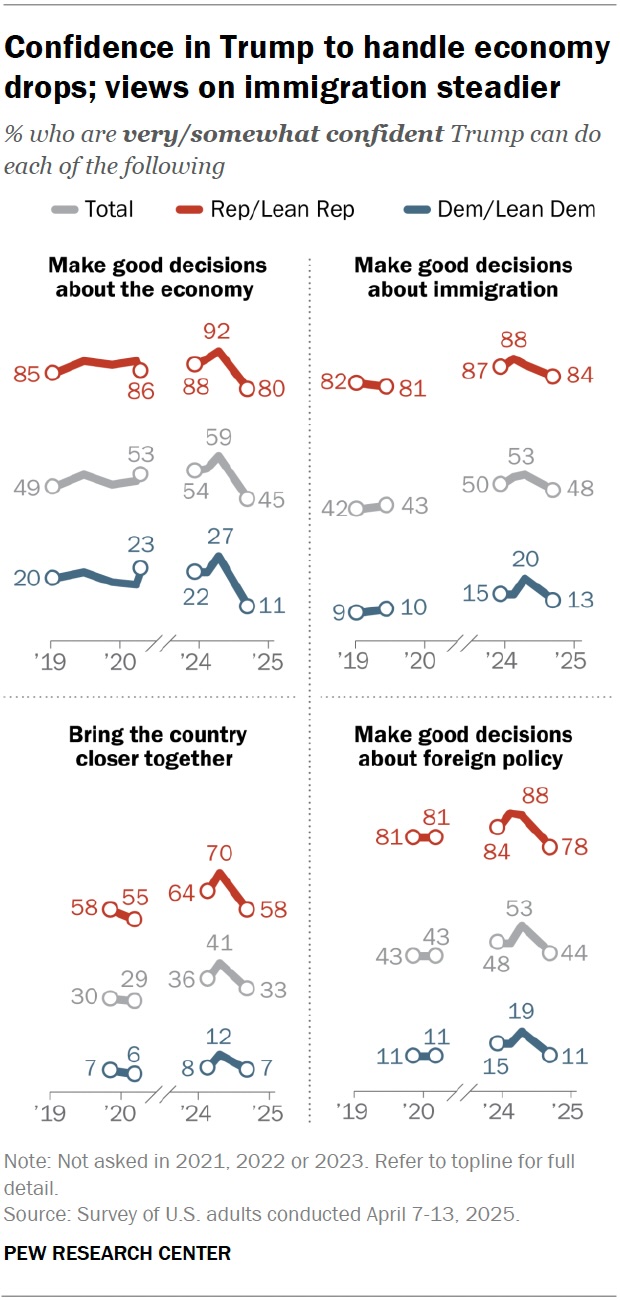 trump poll