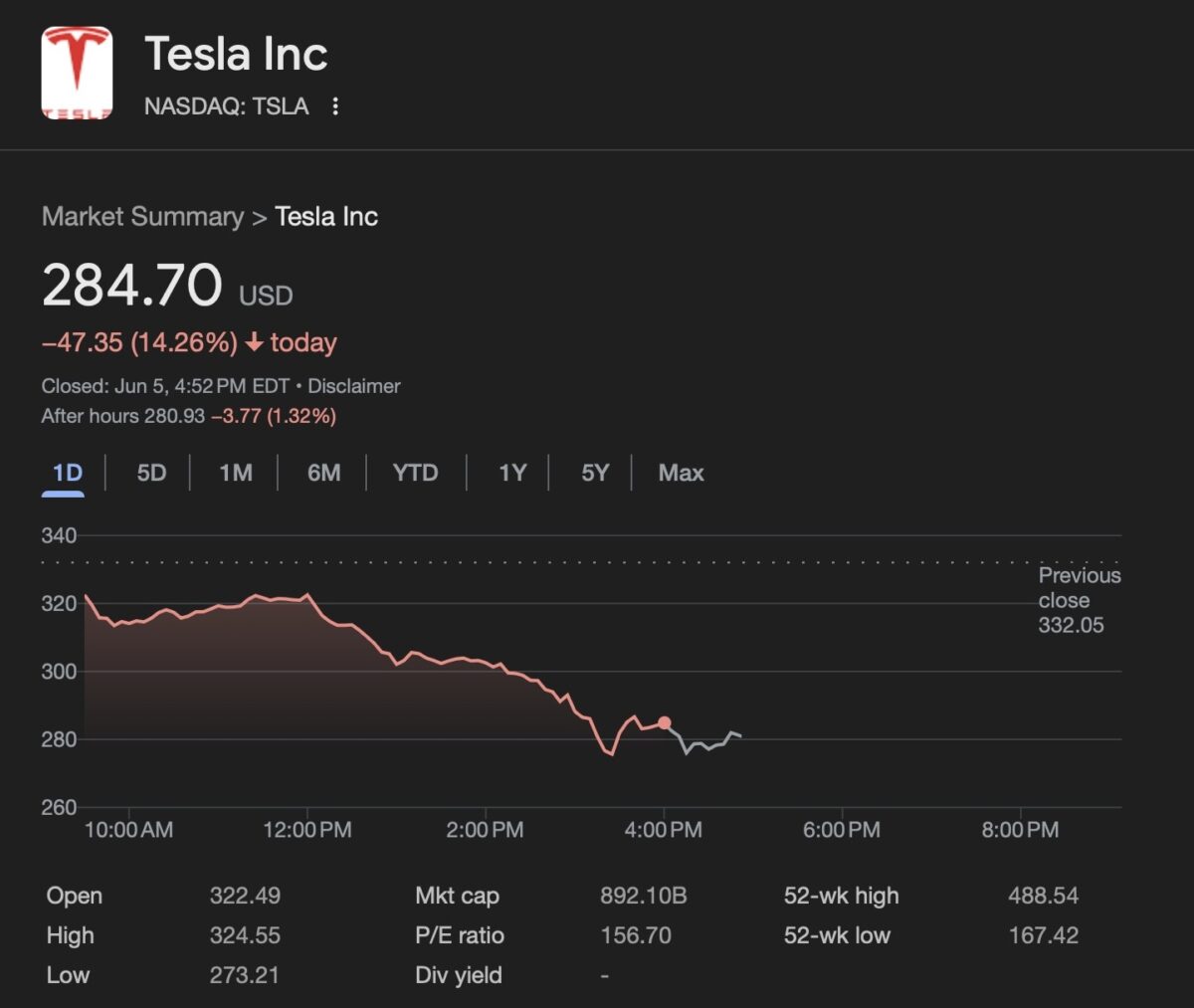 Tesla stock