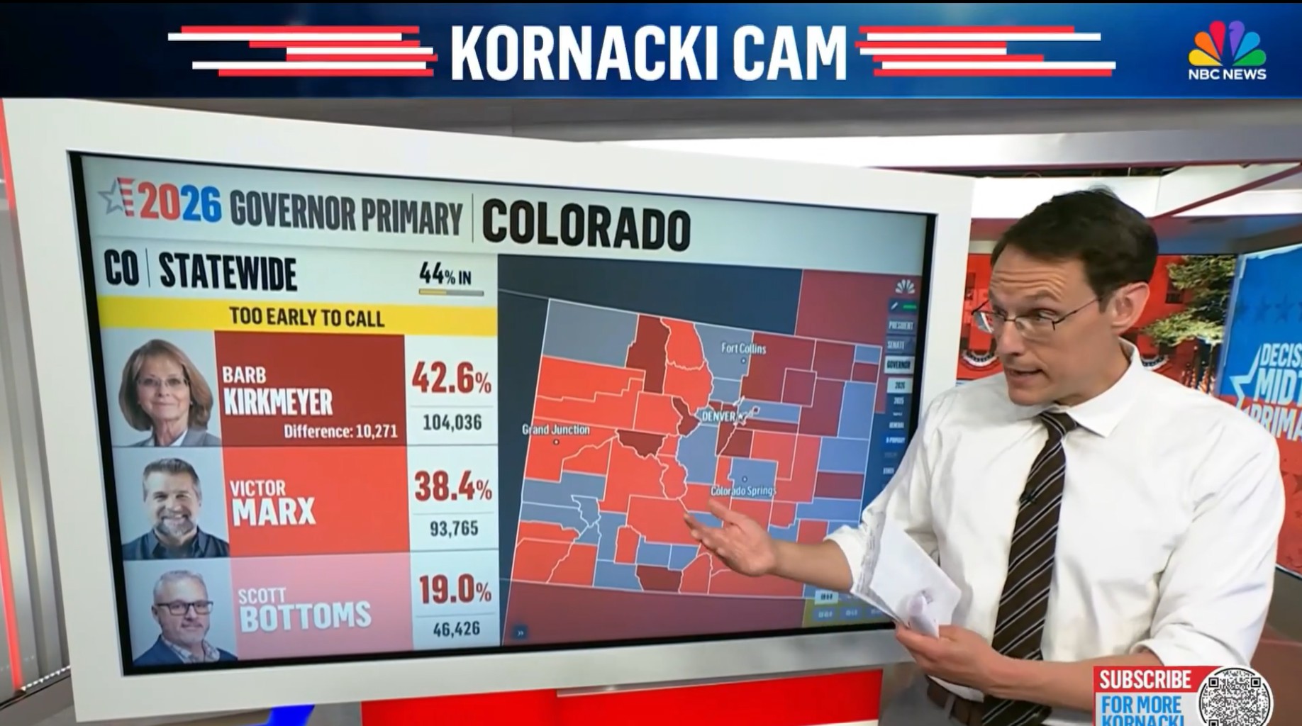 Steve Kornacki
