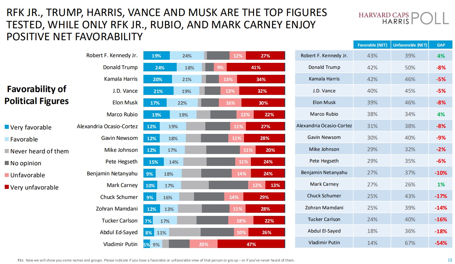 Harvard CAPS/Harris poll